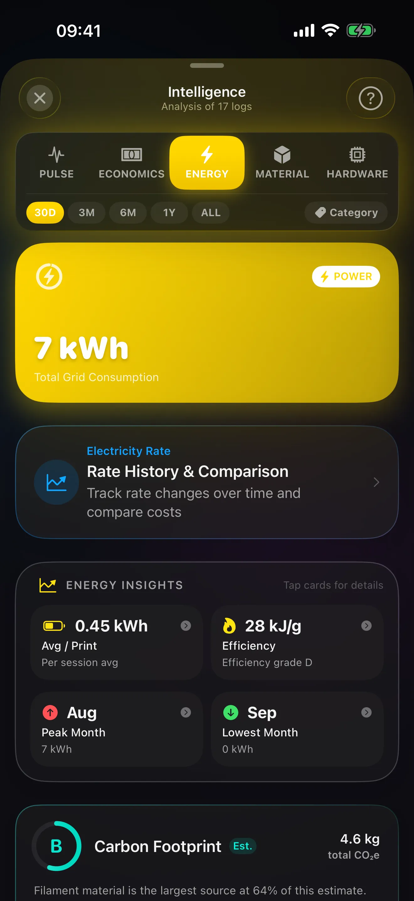 The Energy dashboard in Spool: total grid consumption, energy insights and carbon footprint